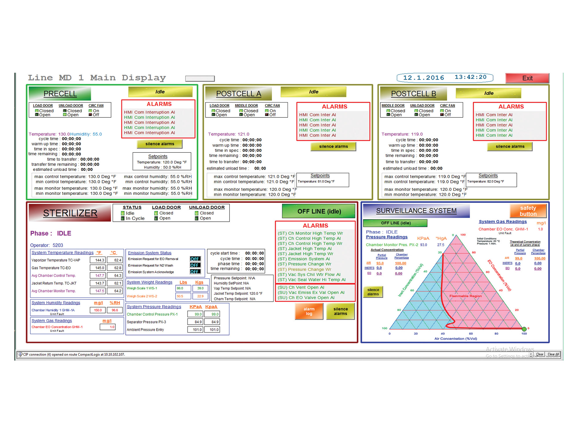 Sterilizer Control System Processed Design