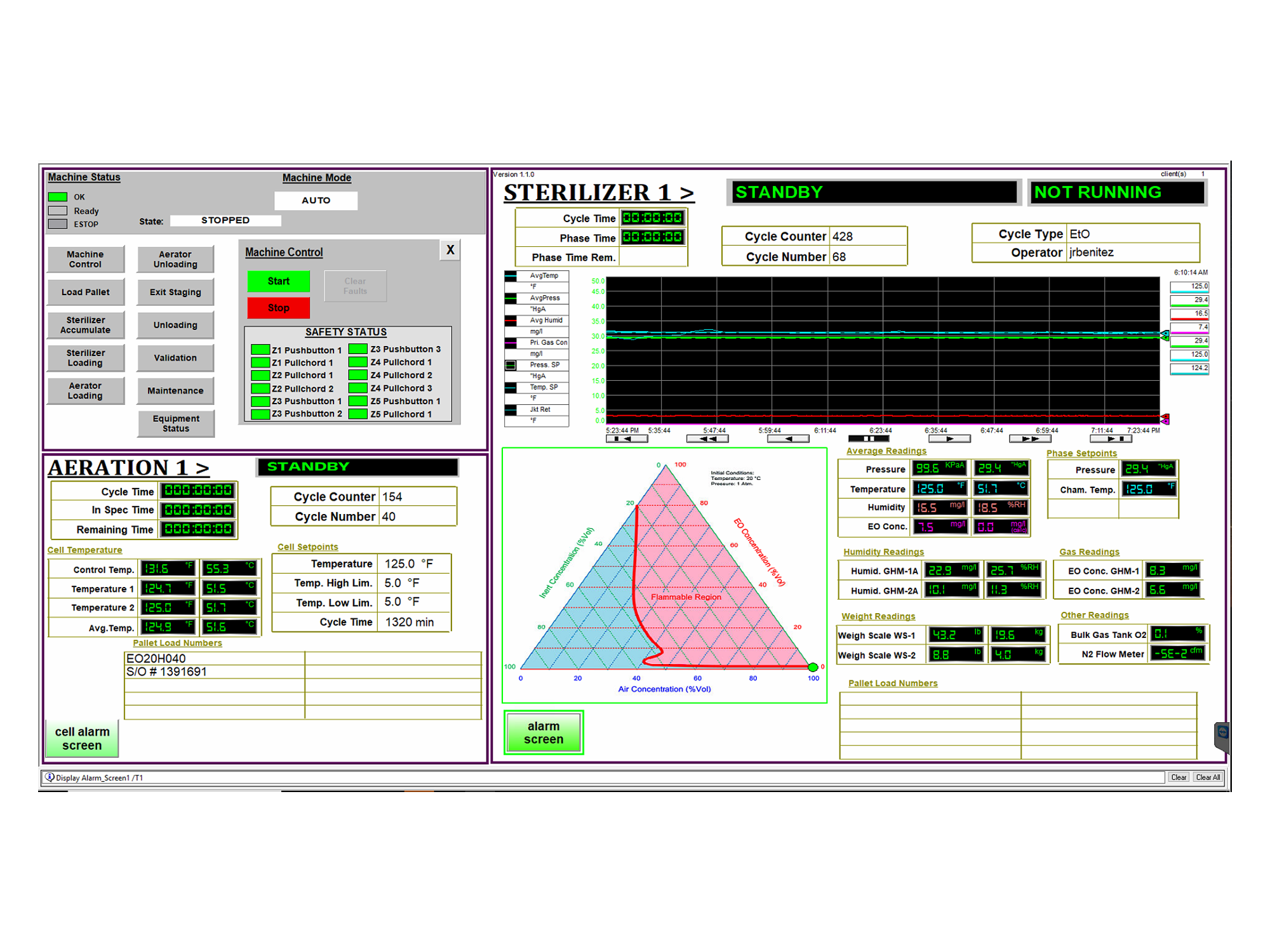 Sterilizer Process Control Systems